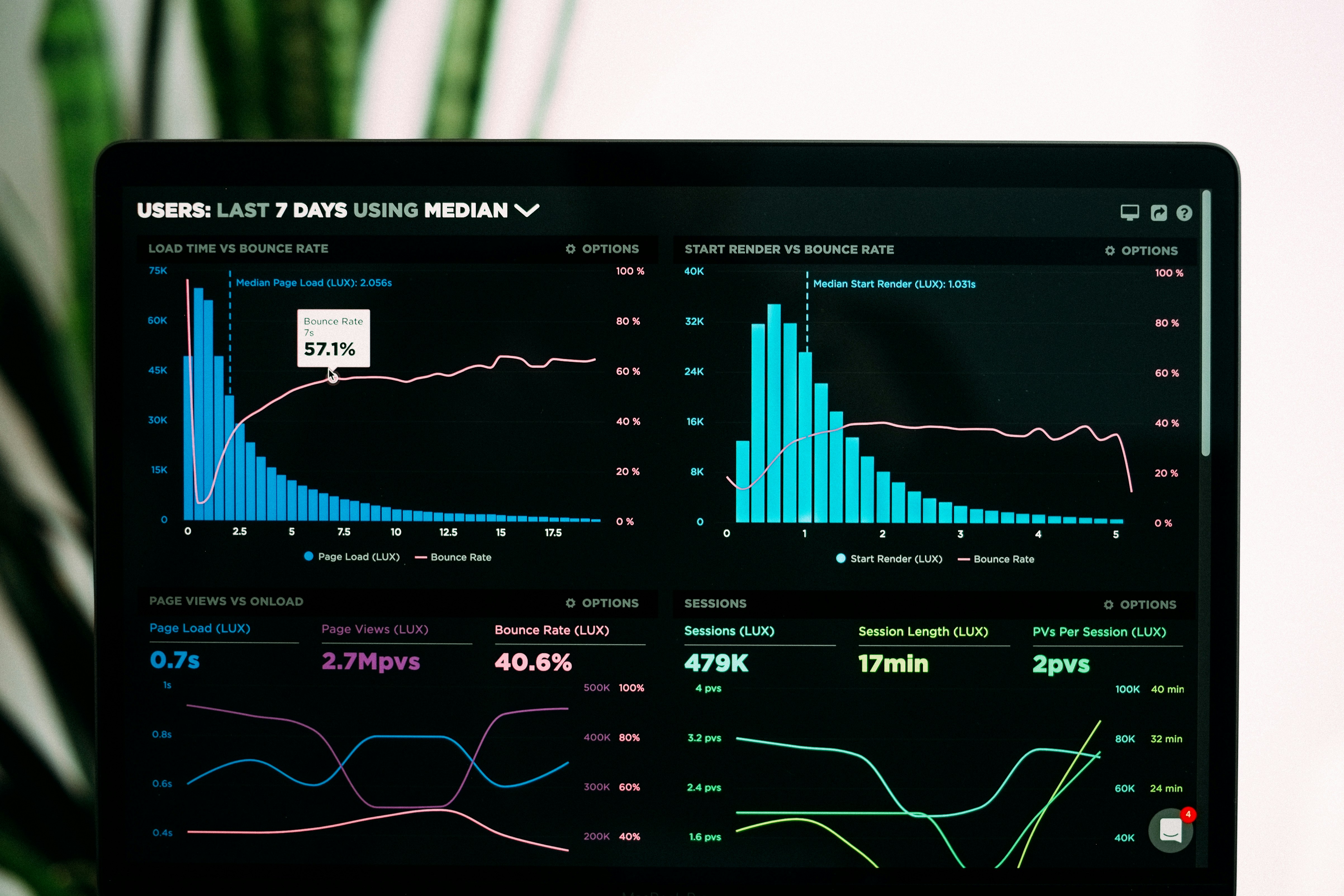 Analytics dashboard representing structured data for AI travel discovery
